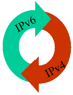 ipv6.gif