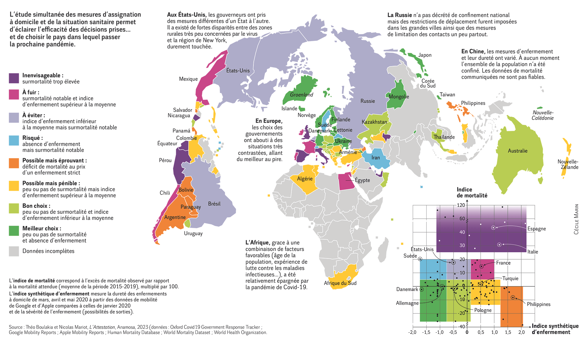 mortalit et enfermement corr
